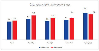 در جست و جوی اعتماد از دست رفته به بازار