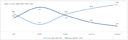 در جست و جوی اعتماد از دست رفته به بازار