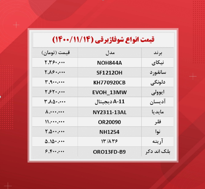 شوفاژهای برقی تغییر قیمت نداشت + جدول