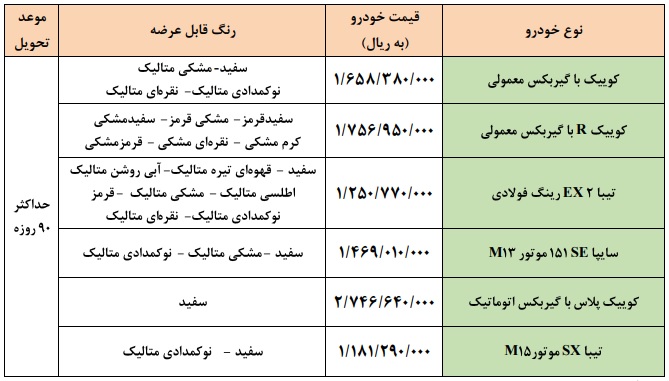 فروش فوق‌العاده سایپا ۶ محصول از امروز پنجشنبه ۷ بهمن‌ماه ۱۴۰۰ + لینک ثبت‌نام