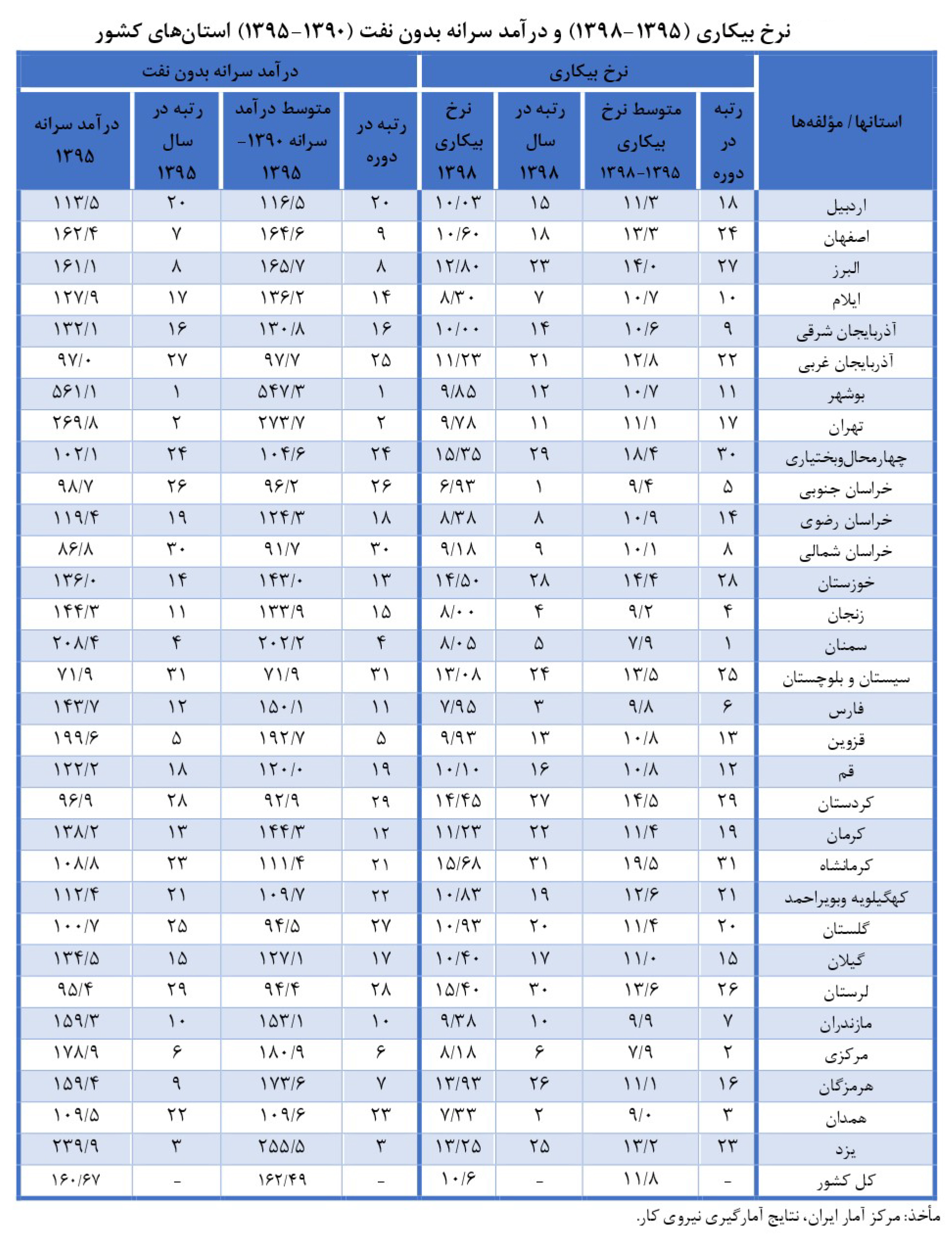 توزیع نامتوازن امکانات اقتصادی و تشدید نارضایتی اجتماعی