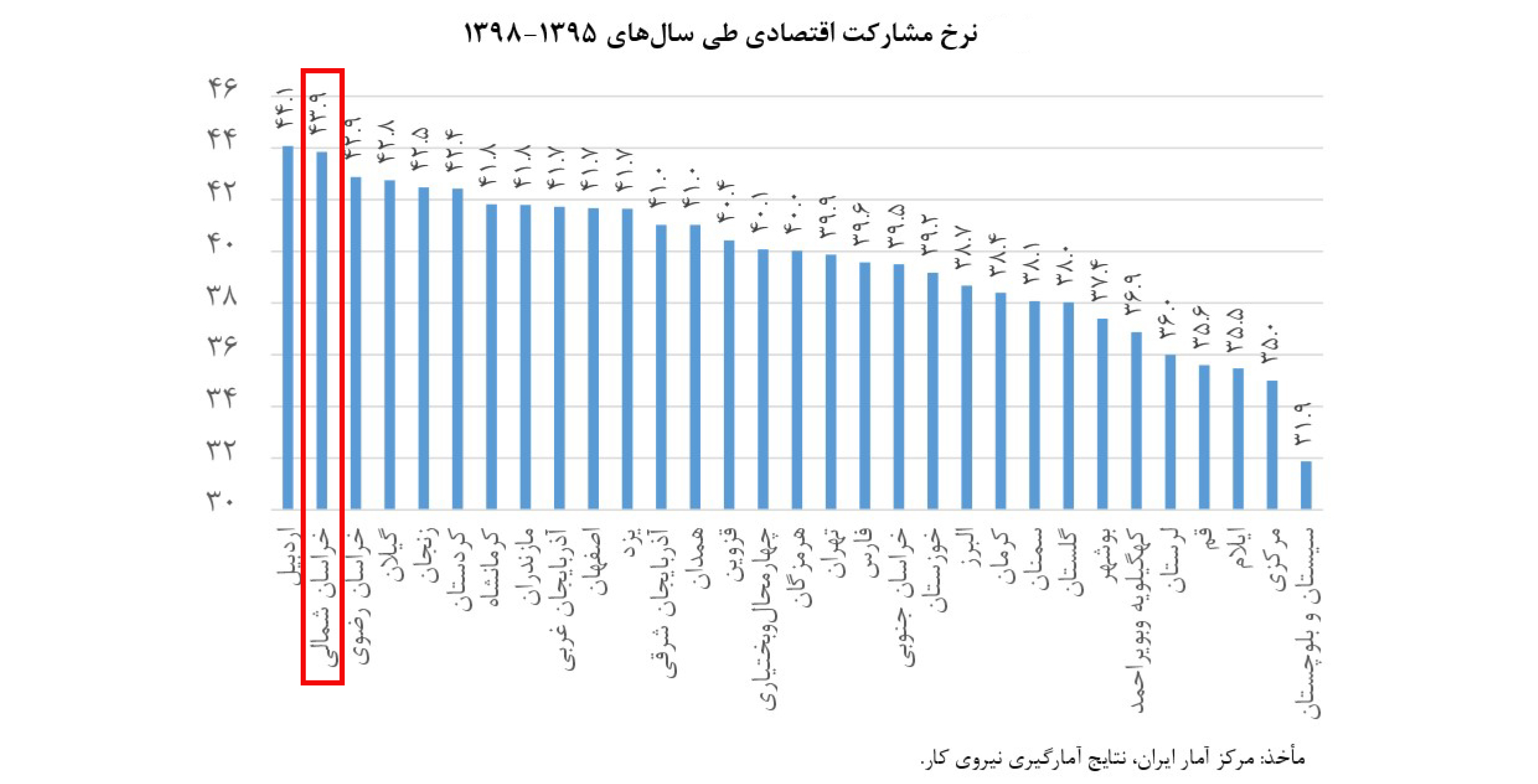 توزیع نامتوازن امکانات اقتصادی و تشدید نارضایتی اجتماعی