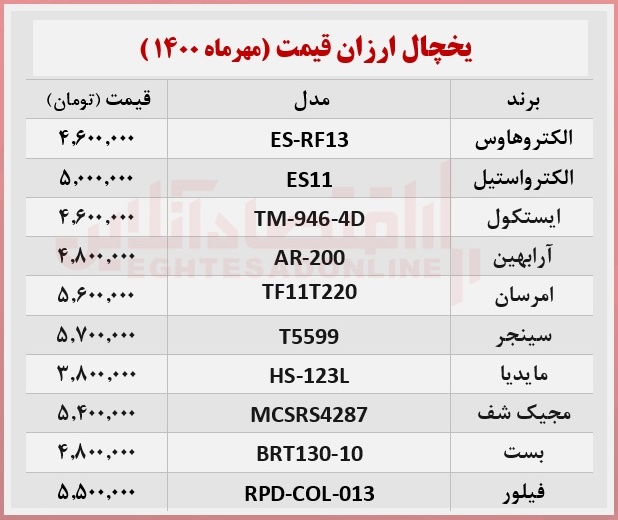 قیمت ۱۰ یخچال و فریزر ارزان بازار +جدول