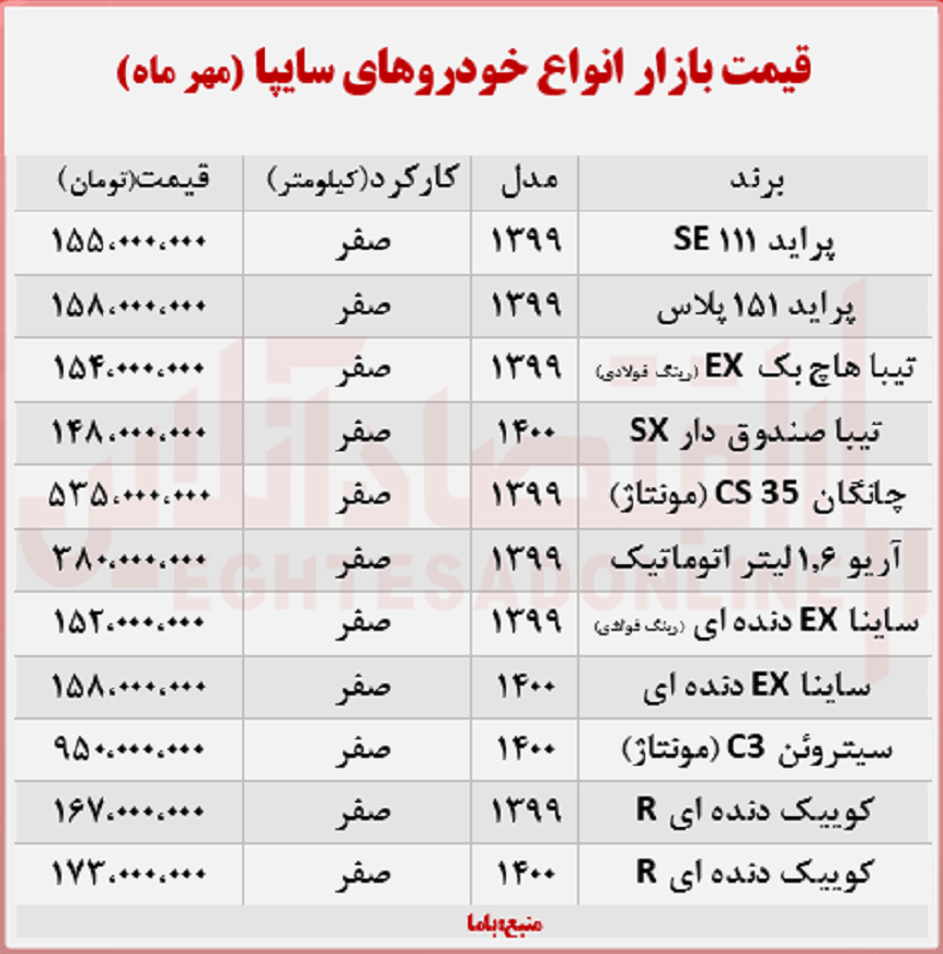 قیمت بازار خودروهای سایپا +جدول