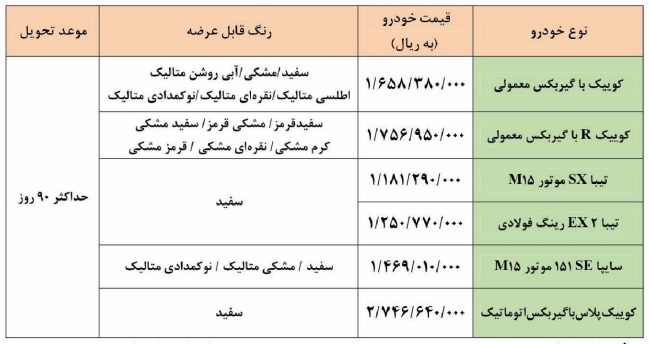 شرایط فروش قوق العاده سایپا اعلام شد