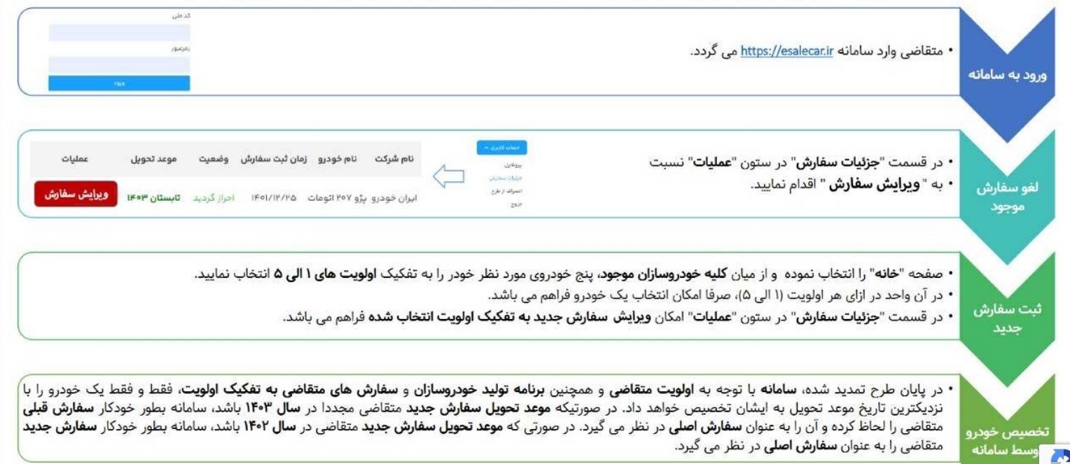 نکات مهم در تغییر خودرو در سامانه یکپارچه خودروهای داخلی