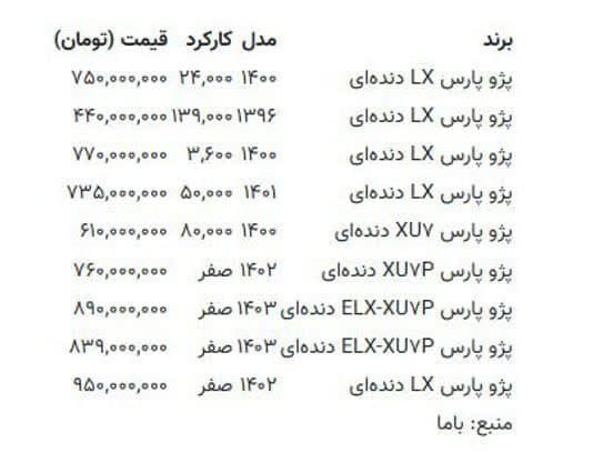 همزمان با سرگرمی فیلترینگ؛ پژوپارس یک میلیاردی شد؟