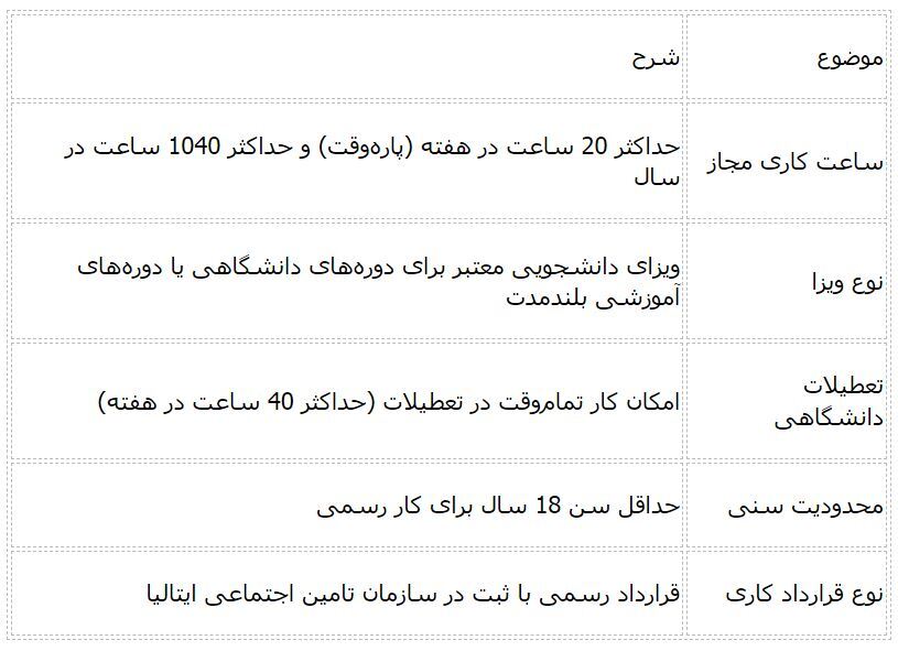 پر‌درآمدترین شغل‌ های دانشجویی در ایتالیا