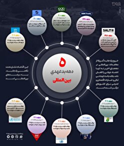 اینفوگرافیک/ دومینوی بدعهدی!