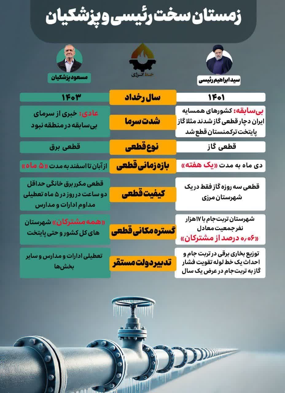 فرار رو به جلو به سبک خانم سخنگو: تعطیلی کشور از آبان تا اسفند با پیراهن عثمان تربت‌جام!