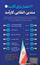 دوازده معیاری که رهبر انقلاب برای انتخاب کابینه دولت چهاردهم برشمردند