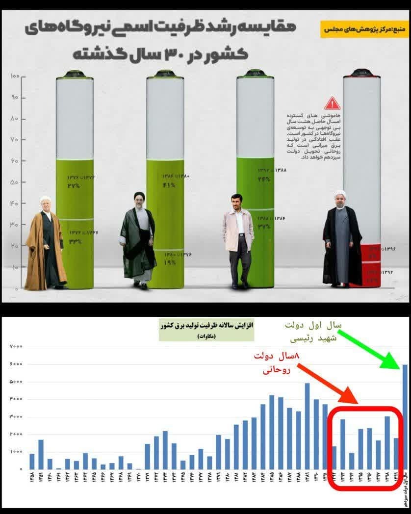 وقتی آسایش مردم قربانی ناکارآمدی می‌شود | از انتصاب‌های پر زرق و برق تا تاریکی در خانه‌ها