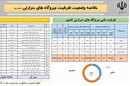 دولت سیزدهم چگونه خاموشی‌ها را متوقف کرد؟