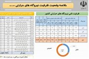 دولت سیزدهم چگونه خاموشی‌ها را متوقف کرد؟