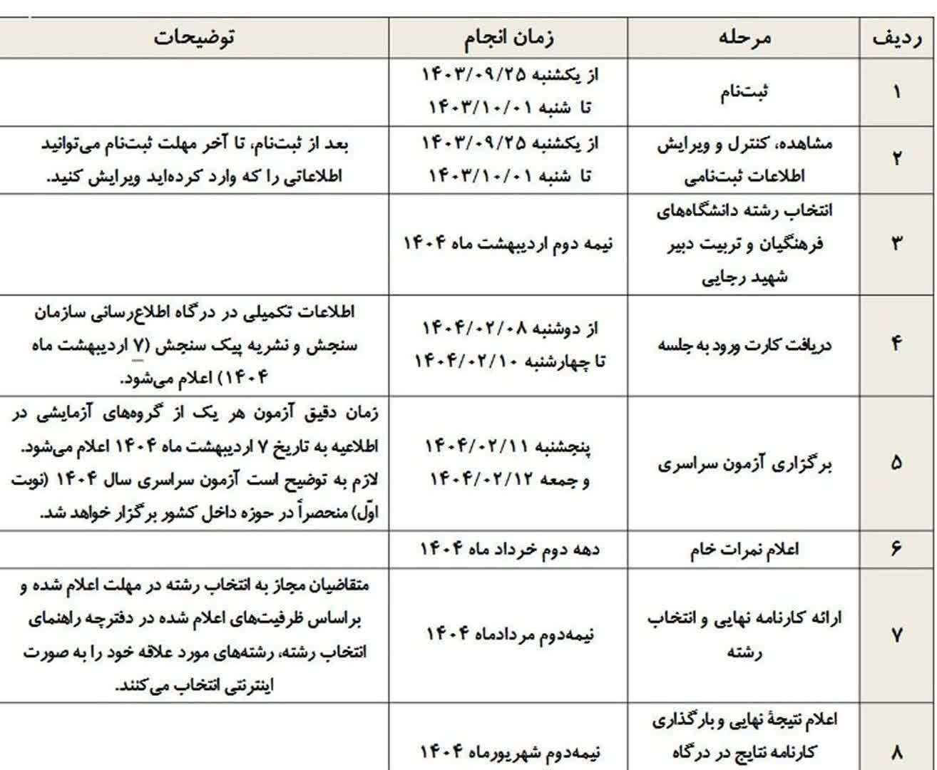 جدول زمان‌بندیِ کنکور ۱۴۰۴ منتشر شد