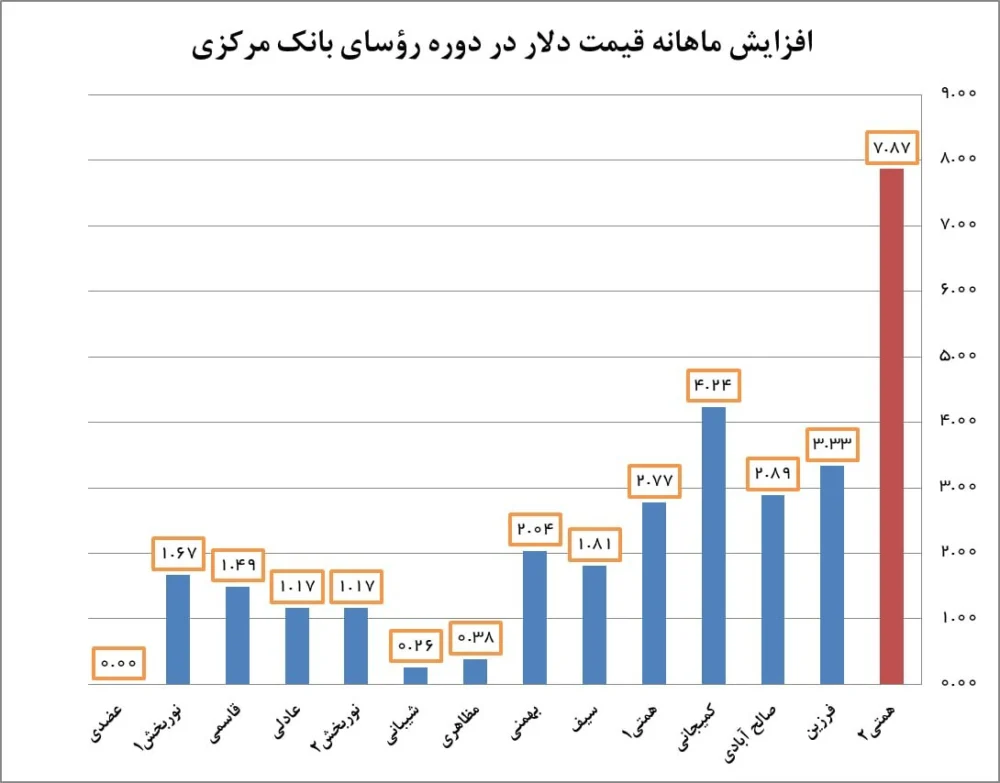 سوال‌برانگیز-همتی