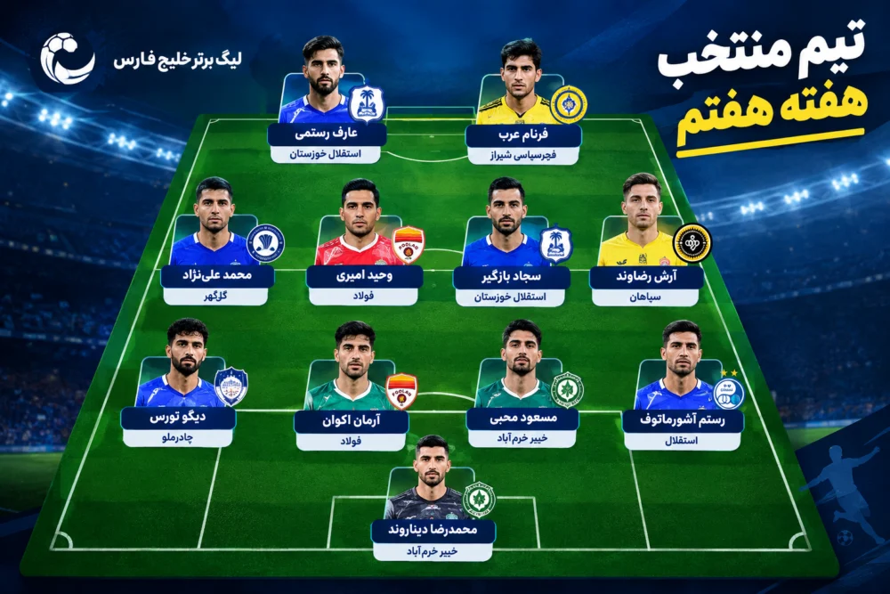 تیم منتخب هفته هفتم لیگ برتر فوتبال